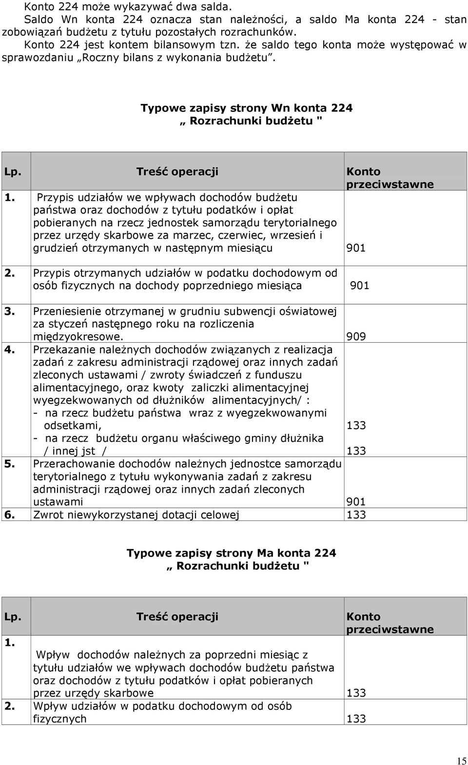 Przypis udziałów we wpływach dochodów budżetu państwa oraz dochodów z tytułu podatków i opłat pobieranych na rzecz jednostek samorządu terytorialnego przez urzędy skarbowe za marzec, czerwiec,