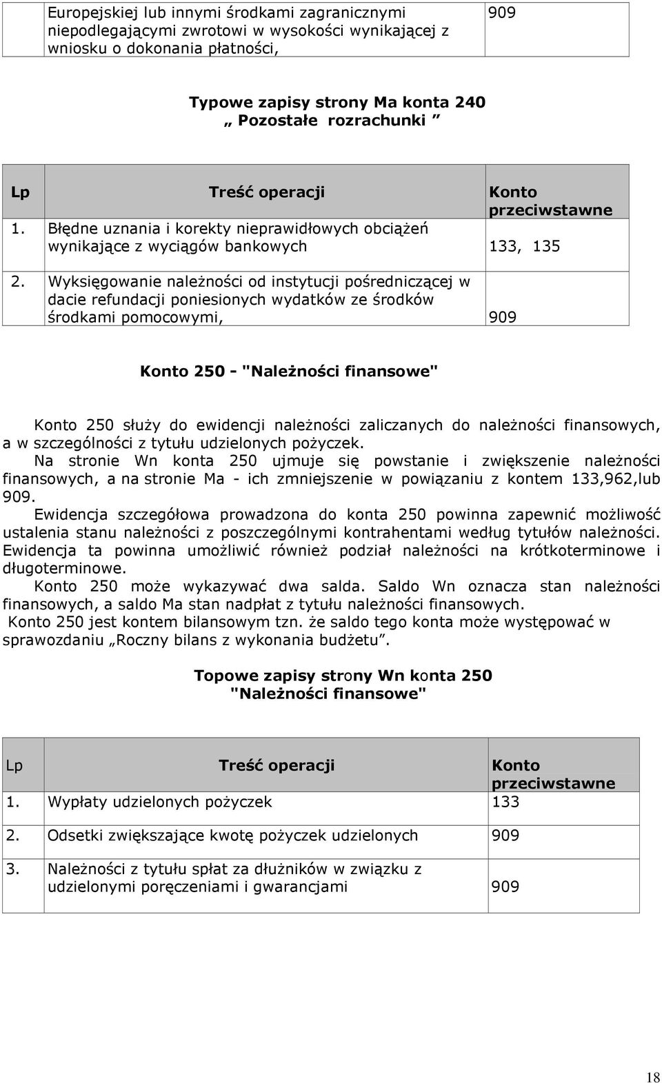 Wyksięgowanie należności od instytucji pośredniczącej w dacie refundacji poniesionych wydatków ze środków środkami pomocowymi, 909 Konto 250 - "Należności finansowe" Konto 250 służy do ewidencji