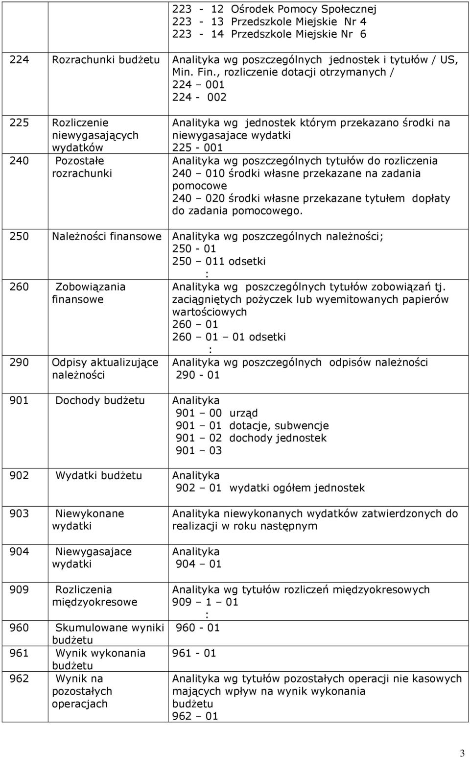 Analityka wg poszczególnych tytułów do rozliczenia 240 010 środki własne przekazane na zadania pomocowe 240 020 środki własne przekazane tytułem dopłaty do zadania pomocowego.