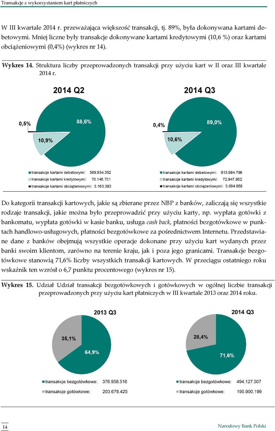 Struktura liczby przeprowadzonych transakcji przy użyciu kart w II oraz III kwartale r.