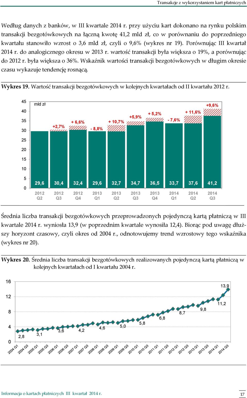 Porównując III kwartał r. do analogicznego okresu w r. wartość transakcji była większa o 19%, a porównując do r. była większa o 36%.