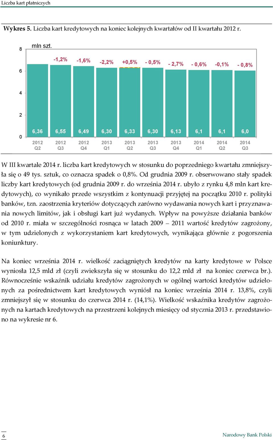 liczba kart kredytowych w stosunku do poprzedniego kwartału zmniejszyła się o 49 tys. sztuk, co oznacza spadek o,8%. Od grudnia 29 r. obserwowano stały spadek liczby kart kredytowych (od grudnia 29 r.