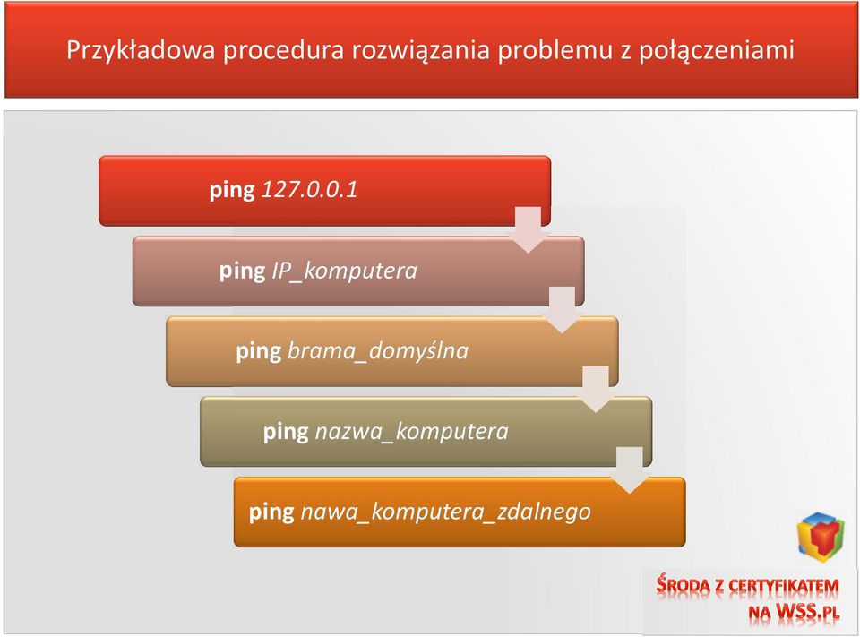 połączeniami ping 127.0.