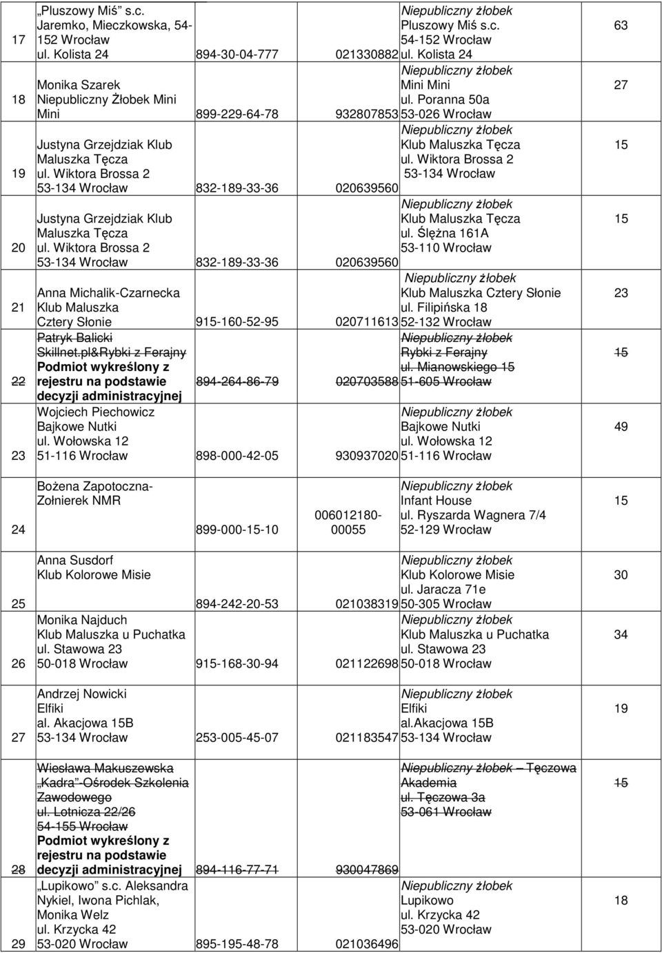 Wiktora Brossa 2 53-4 Wrocław 832-189-33-36 Klub Maluszka Tęcza ul. Wiktora Brossa 2 53-4 Wrocław 020639560 Justyna Grzejdziak Klub Maluszka Tęcza ul.