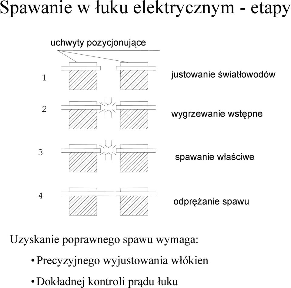 właściwe 4 odprężanie spawu Uzyskanie poprawnego spawu