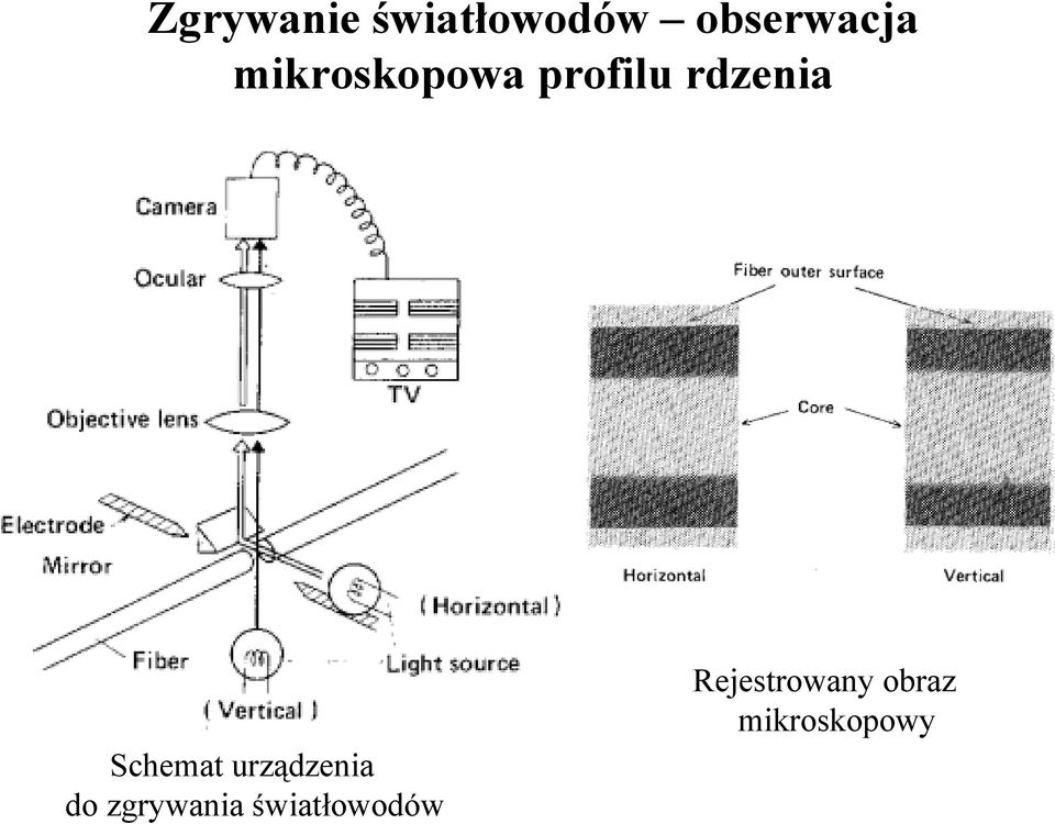 Schemat urządzenia do zgrywania
