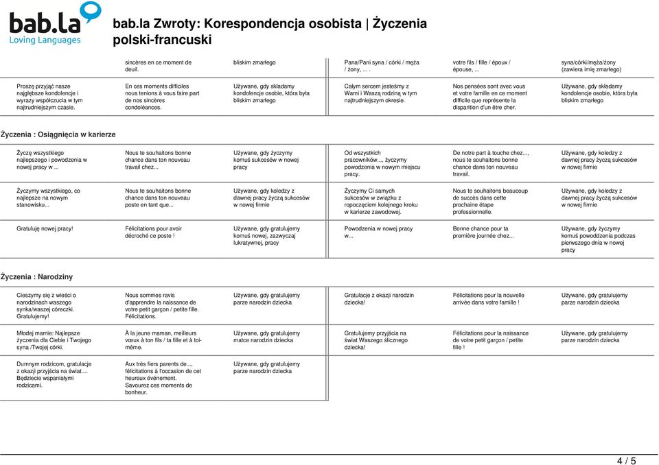 En ces moments difficiles nous tenions à vous faire part de nos sincères condoléances. Całym sercem jesteśmy z Wami i Waszą rodziną w tym najtrudniejszym okresie.