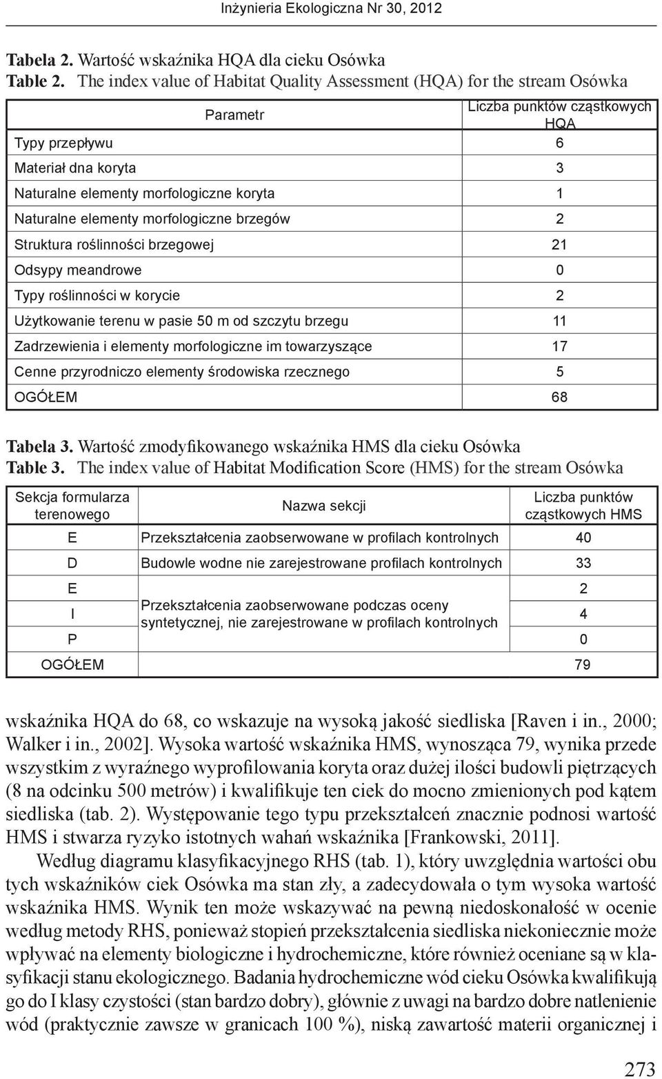 Naturalne elementy morfologiczne brzegów 2 Struktura roślinności brzegowej 21 Odsypy meandrowe 0 Typy roślinności w korycie 2 Użytkowanie terenu w pasie 50 m od szczytu brzegu 11 Zadrzewienia i