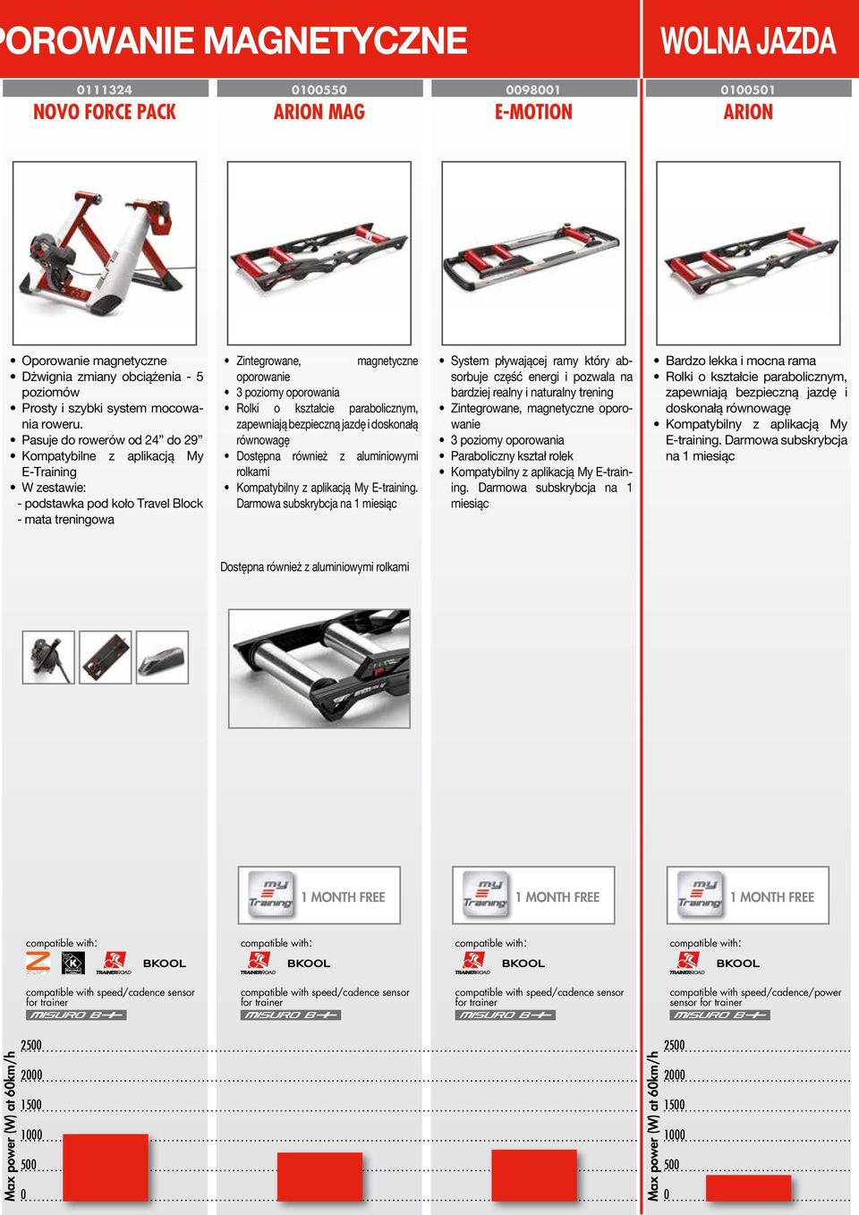 kształcie parabolicznym, zapewniają bezpieczną jazdę i doskonałą równowagę Dostępna również z aluminiowymi rolkami Kompatybilny z aplikacją My E-training.