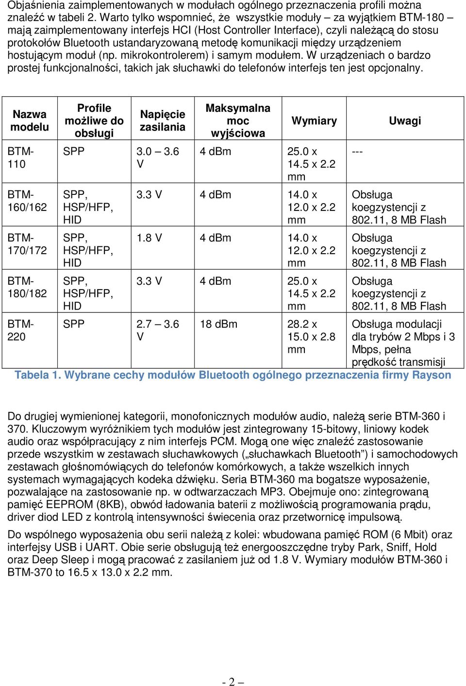 komunikacji między urządzeniem hostującym moduł (np. mikrokontrolerem) i samym modułem.