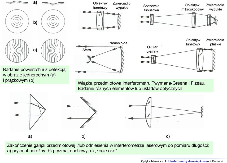 Wiązka przedmiotowa interferometru Twymana-Greena i Fizeau.