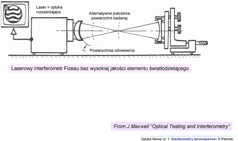 interferometr Fizeau bez wysokiej jakości elementu