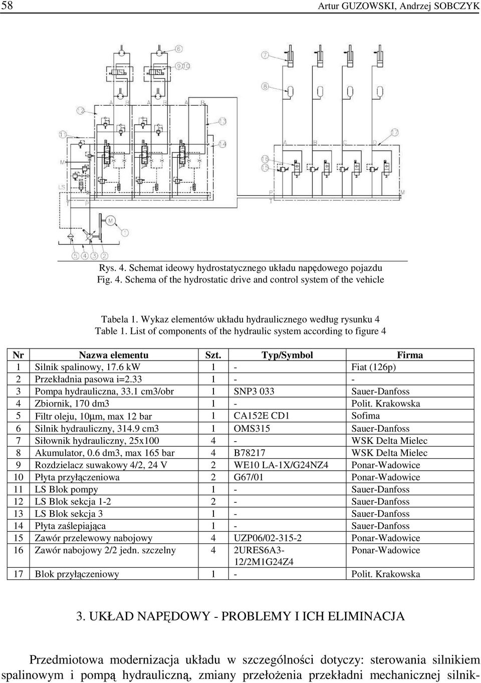 6 kw 1 - Fiat (126) 2 Przekładnia asowa i=2.33 1 - - 3 Poma hydrauliczna, 33.1 cm3/obr 1 SNP3 033 Sauer-Danfoss 4 Zbiornik, 170 dm3 1 - Polit.