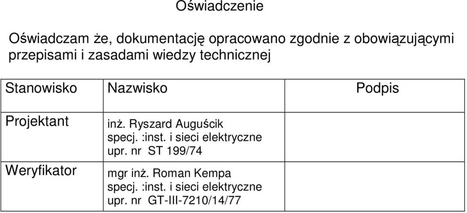 Stanowisko Nazwisko Podpis Projektant Weryfikator inż.