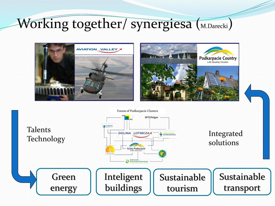 Technology Integrated solutions Green energy