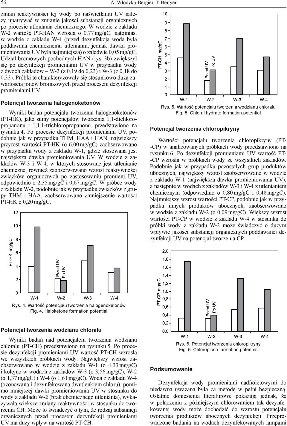 najmniejsza) o zaledwie 0,05 mg/gc. Udział bromowych pochodnych HAN (rys. 3b) zwiększył się po dezynfekcji promieniami UV w przypadku wody z dwóch zakładów W-2 (z 0,19 do 0,23) i W-3 (z 0,18 do 0,33).