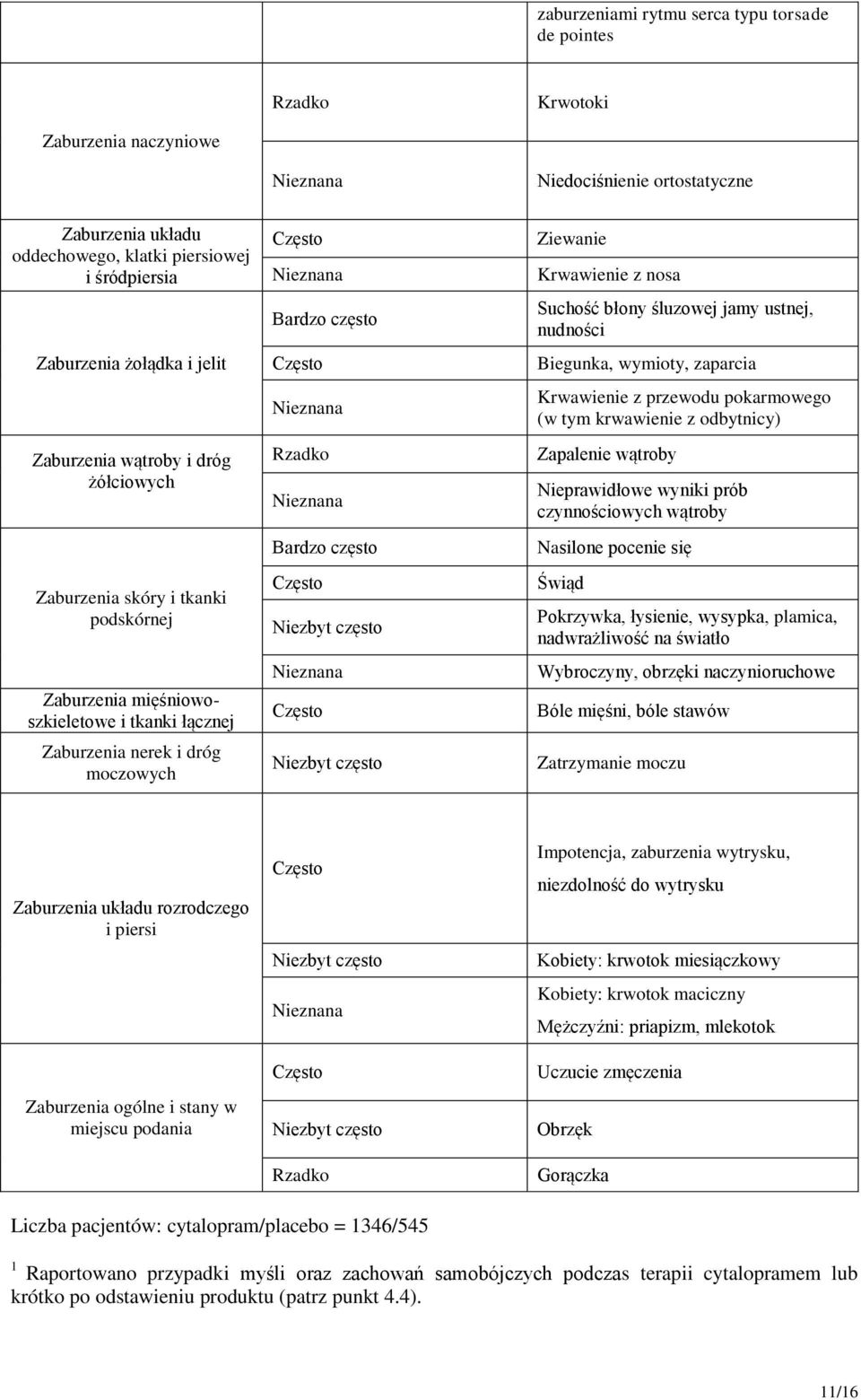 Ziewanie Krwawienie z nosa Suchość błony śluzowej jamy ustnej, nudności Biegunka, wymioty, zaparcia Krwawienie z przewodu pokarmowego (w tym krwawienie z odbytnicy) Zapalenie wątroby Nieprawidłowe