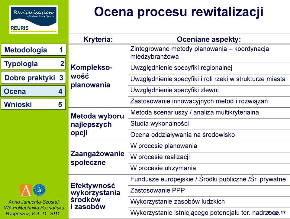 metod i rozwiązań Metoda scenariuszy / analiza multikryterialna Studia wykonalności Ocena oddziaływania na środowisko W procesie planowania W procesie realizacji W procesie utrzymania