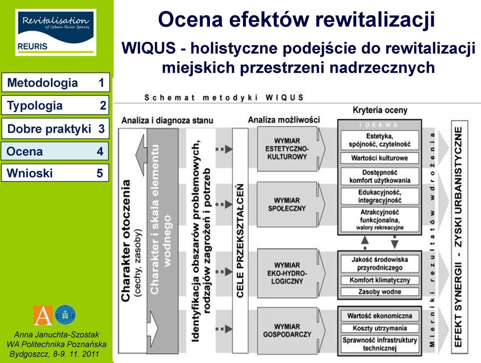 rewitalizacji miejskich przestrzeni