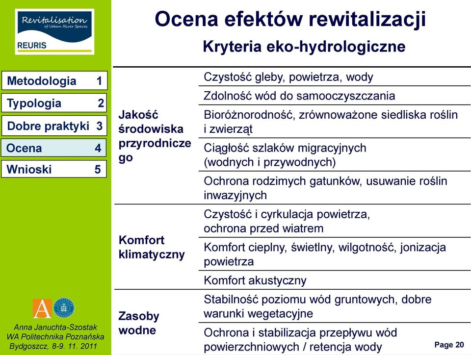 gatunków, usuwanie roślin inwazyjnych Czystość i cyrkulacja powietrza, ochrona przed wiatrem Komfort cieplny, świetlny, wilgotność, jonizacja powietrza Komfort