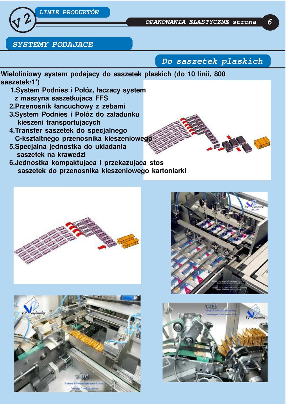 System Podnies i Połóz do załadunku kieszeni transportujacych 4.