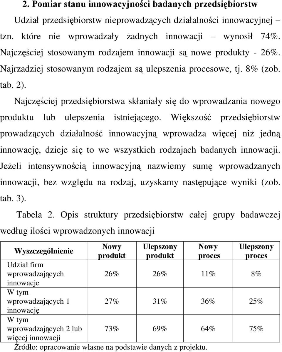 Najczęściej przedsiębiorstwa skłaniały się do wprowadzania nowego produktu lub ulepszenia istniejącego.