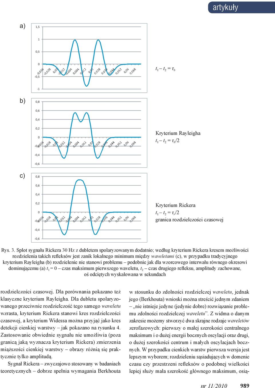 przypadku tradycyjnego kryterium Rayleigha (b) rozdzielenie nie stanowi problemu podobnie jak dla wzorcowego interwału równego okresowi dominującemu (a) t 1 = 0 czas maksimum pierwszego waveletu, t 2