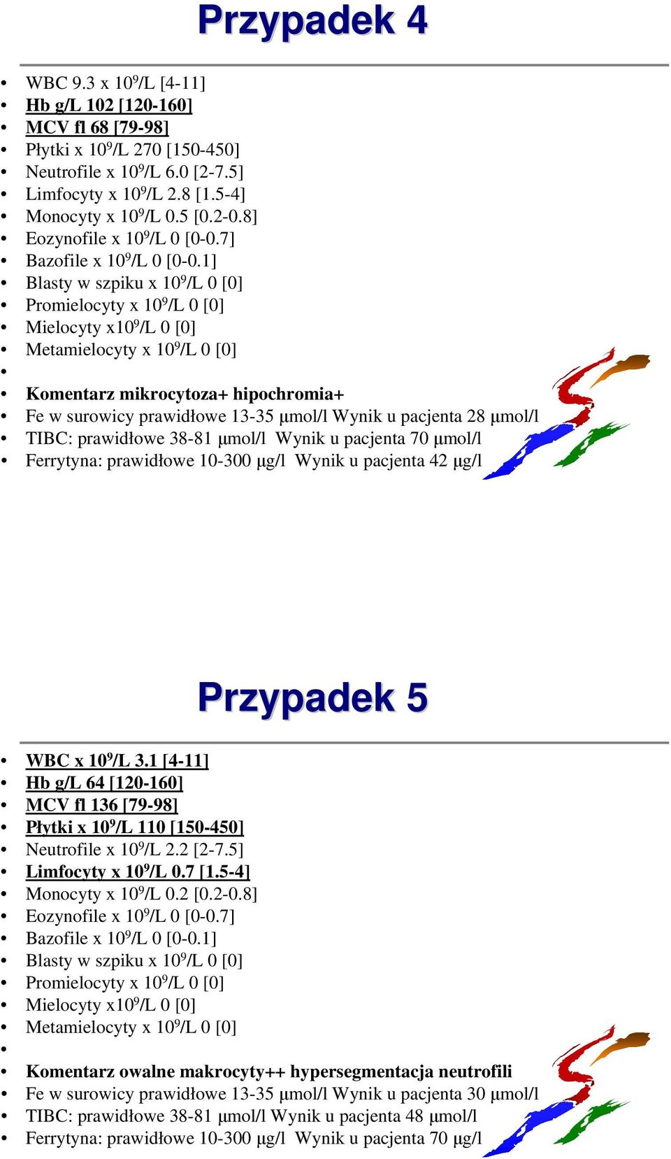 1] Blasty w szpiku x 10 9 /L 0 [0] Promielocyty x 10 9 /L 0 [0] Mielocyty x10 9 /L 0 [0] Metamielocyty x 10 9 /L 0 [0] Komentarz mikrocytoza+ hipochromia+ Fe w surowicy prawidłowe 13-35 µmol/l Wynik
