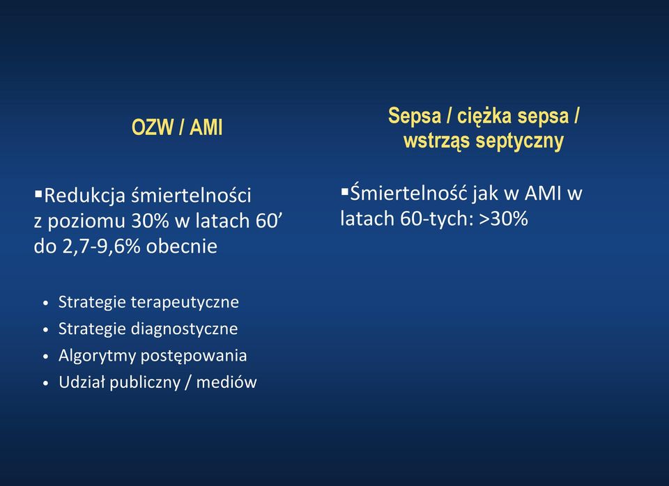 Śmiertelnośd jak w AMI w latach 60-tych: >30% Strategie