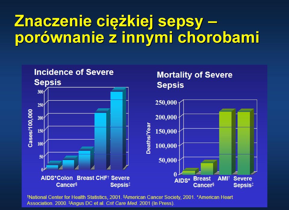 sepsy