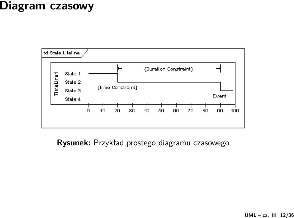czasowy Rysunek: