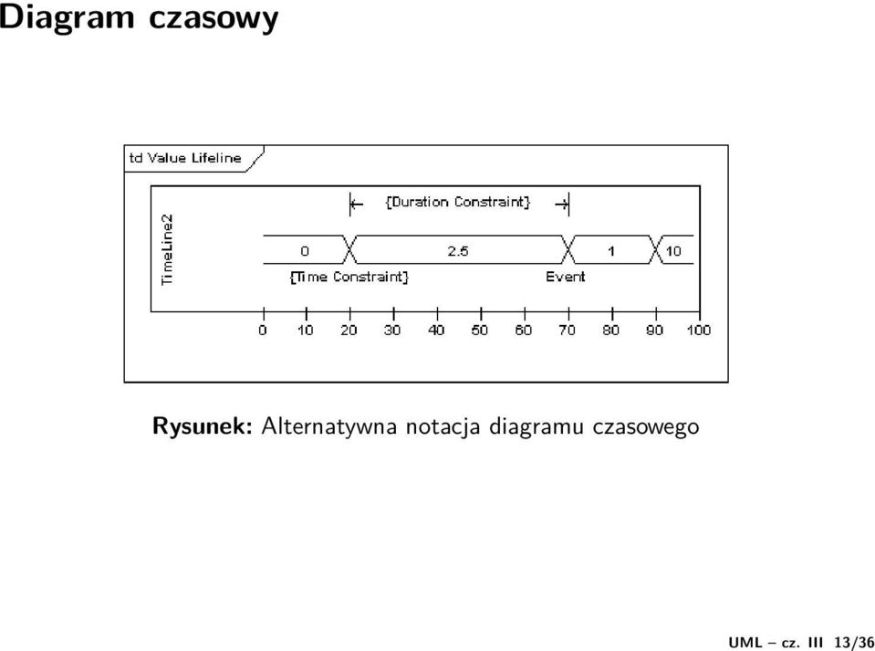 czasowy Rysunek: