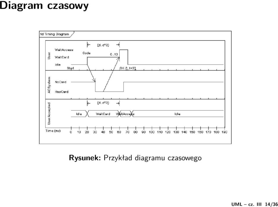 czasowy Rysunek: