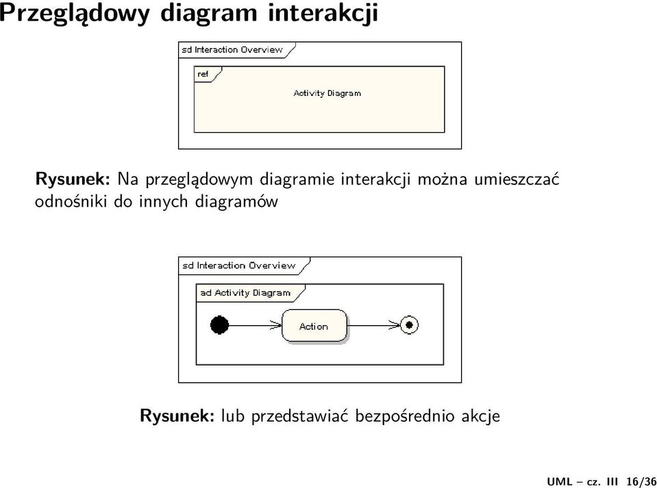 Rysunek: Na przeglądowym diagramie interakcji