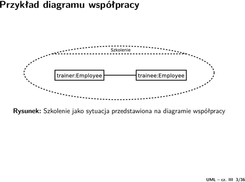 współpracy Rysunek: