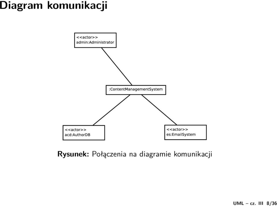 komunikacji Rysunek: