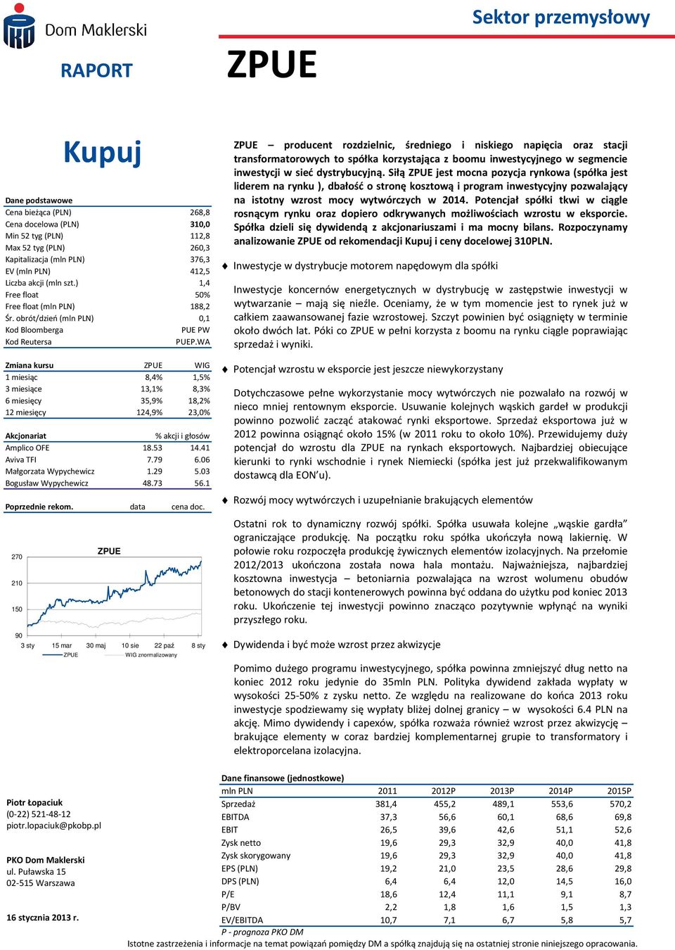 WA Zmiana kursu ZPUE WIG 1 miesiąc 8,4% 1,5% 3 miesiące 13,1% 8,3% 6 miesięcy 35,9% 18,2% 12 miesięcy 124,9% 23,0% Akcjonariat % akcji i głosów Amplico OFE 18.53 14.41 Aviva TFI 7.79 6.