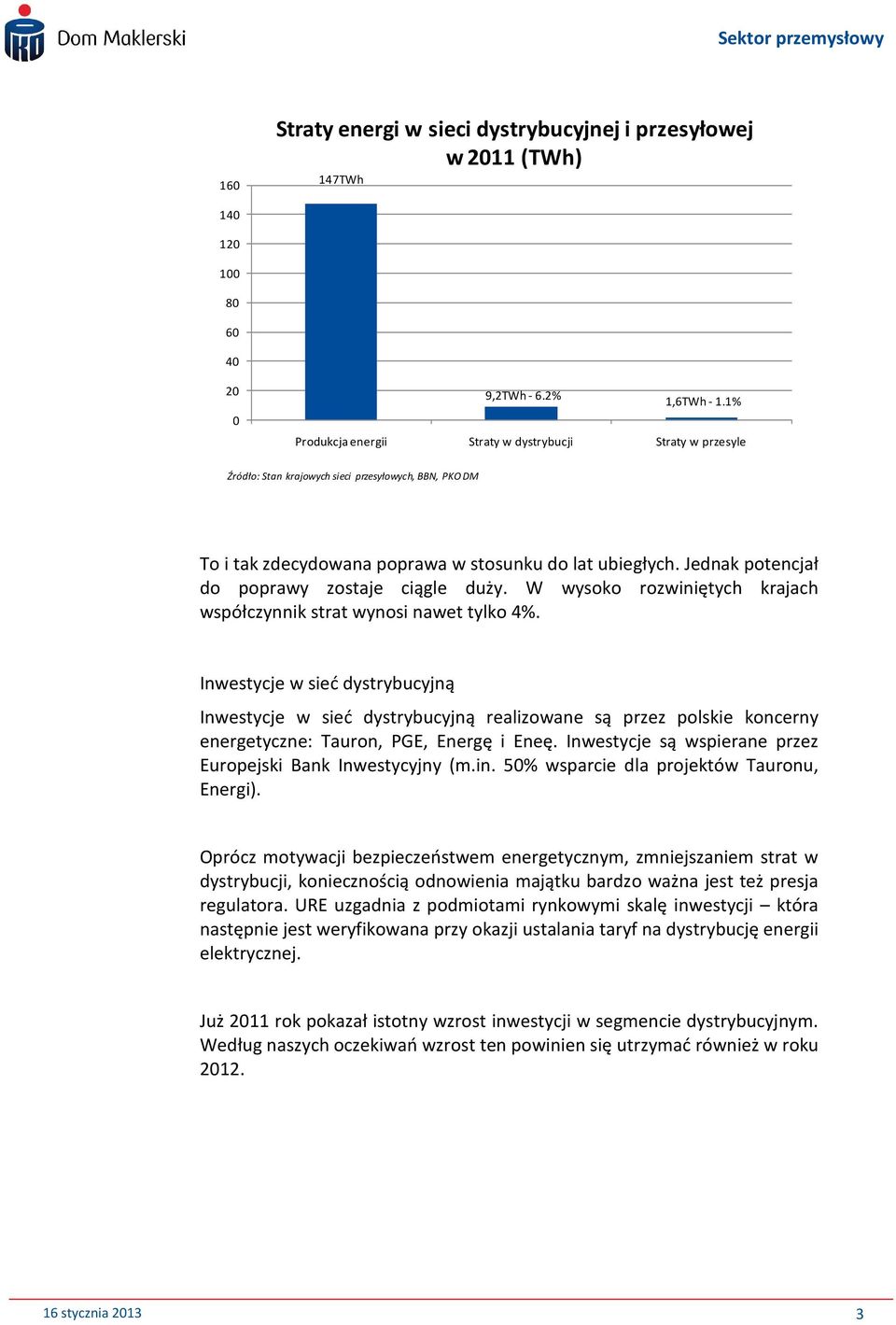 Jednak potencjał do poprawy zostaje ciągle duży. W wysoko rozwiniętych krajach współczynnik strat wynosi nawet tylko 4%.