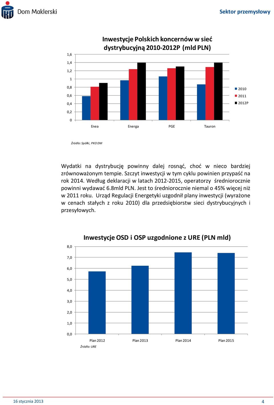 Według deklaracji w latach 2012-2015, operatorzy średniorocznie powinni wydawać 6.8mld PLN. Jest to średniorocznie niemal o 45% więcej niż w 2011 roku.