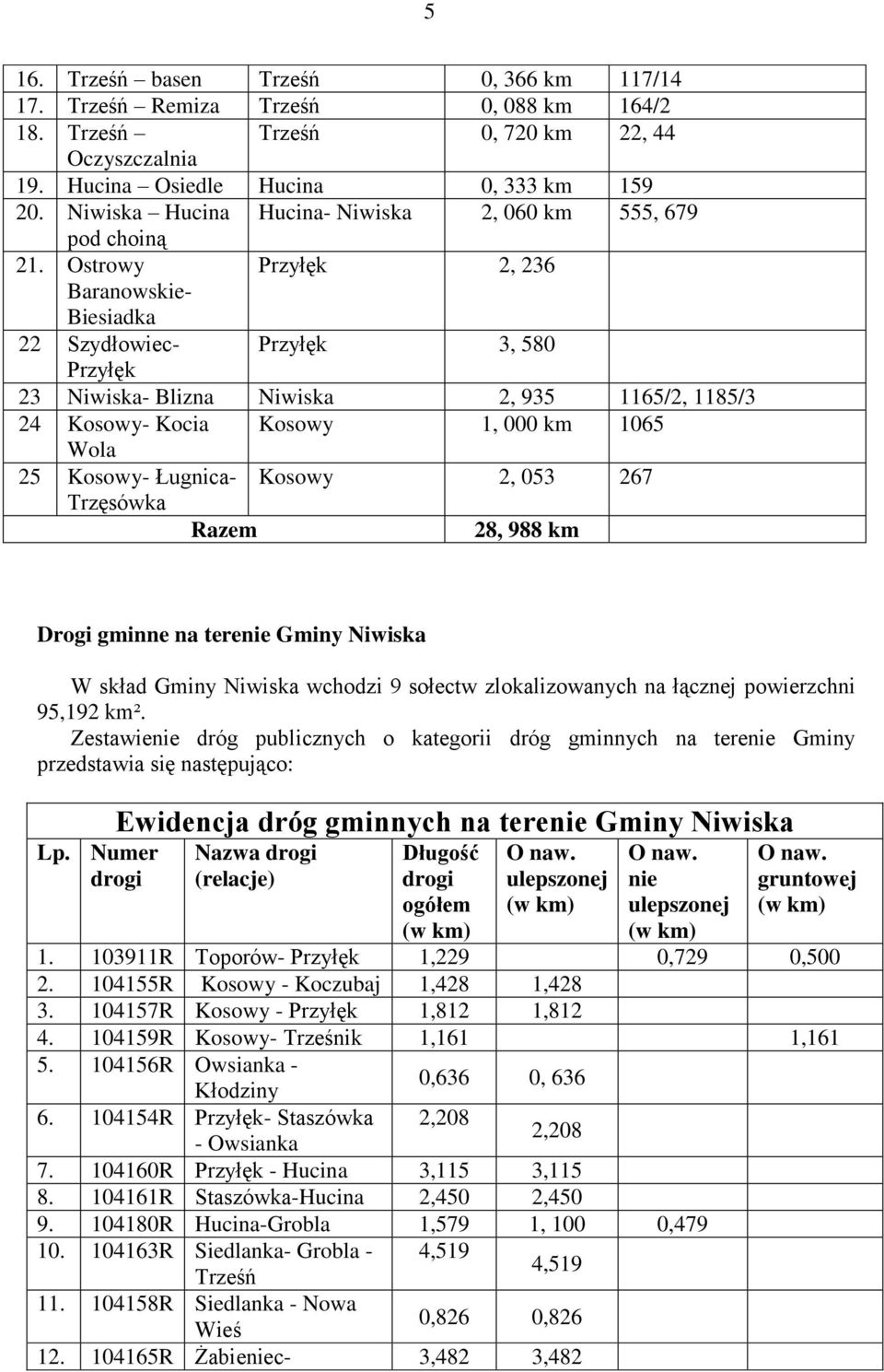 Ostrowy Przyłęk 2, 236 Baranowskie- Biesiadka 22 Szydłowiec- Przyłęk 3, 580 Przyłęk 23 Niwiska- Blizna Niwiska 2, 935 1165/2, 1185/3 24 Kosowy- Kocia Kosowy 1, 000 km 1065 Wola 25 Kosowy- Ługnica-