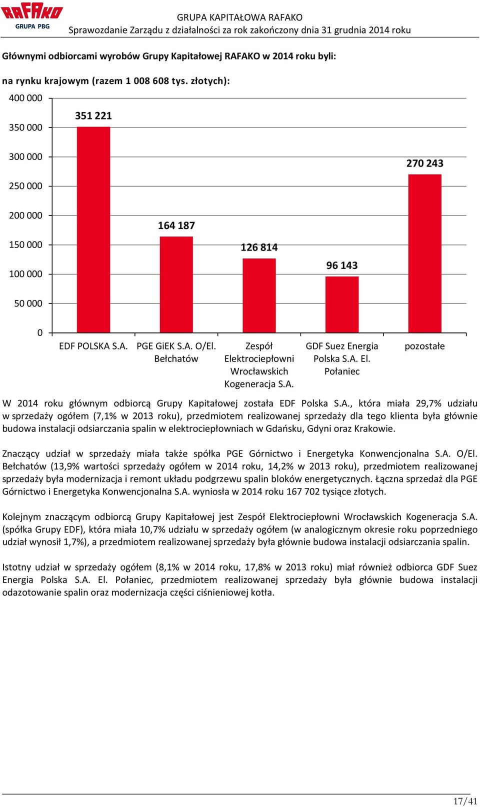 Bełchatów Zespół Elektrociepłowni Wrocławskich Kogeneracja S.A.