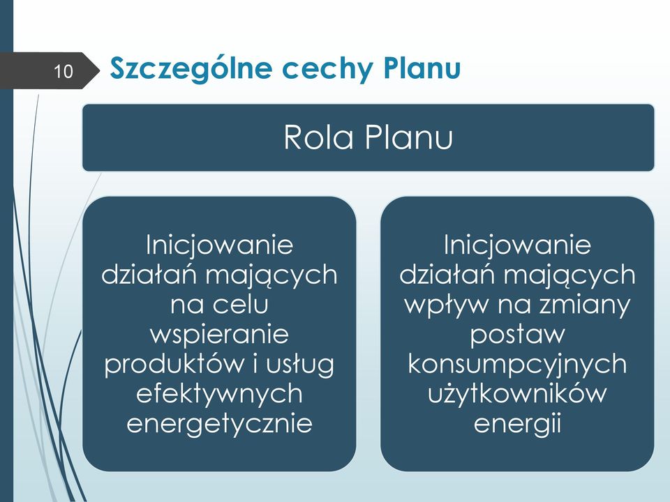 efektywnych energetycznie Inicjowanie działań