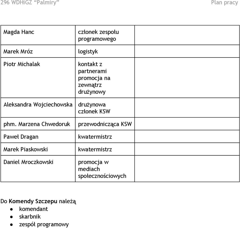 Marzena Chwedoruk Paweł Dragan Marek Piaskowski Daniel Mroczkowski przewodnicząca KSW