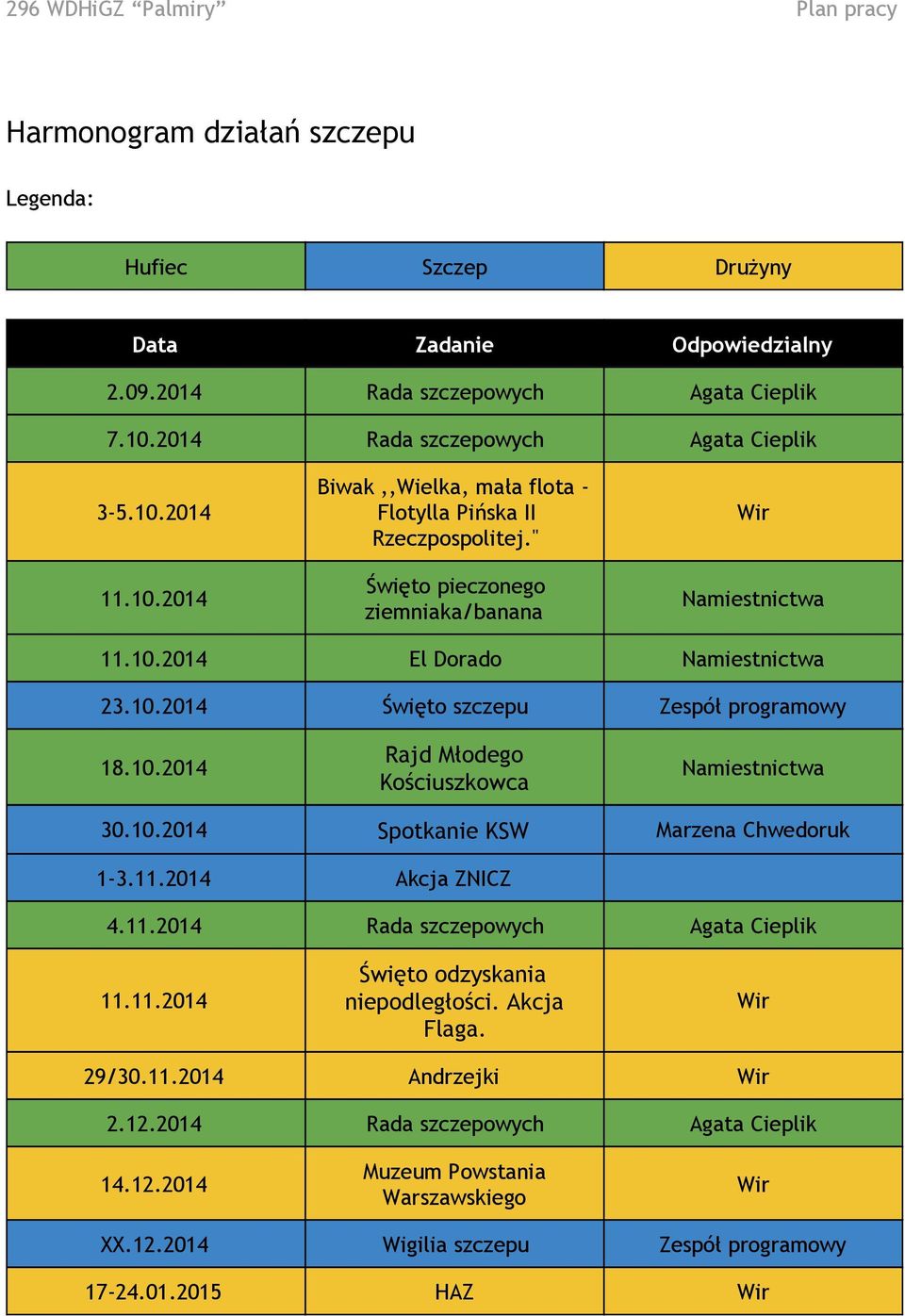 10.2014 Święto szczepu Zespół programowy 18.10.2014 Rajd Młodego Kościuszkowca Namiestnictwa 30.10.2014 Spotkanie KSW Marzena Chwedoruk 1-3.11.2014 Akcja ZNICZ 4.11.2014 Rada szczepowych Agata Cieplik 11.
