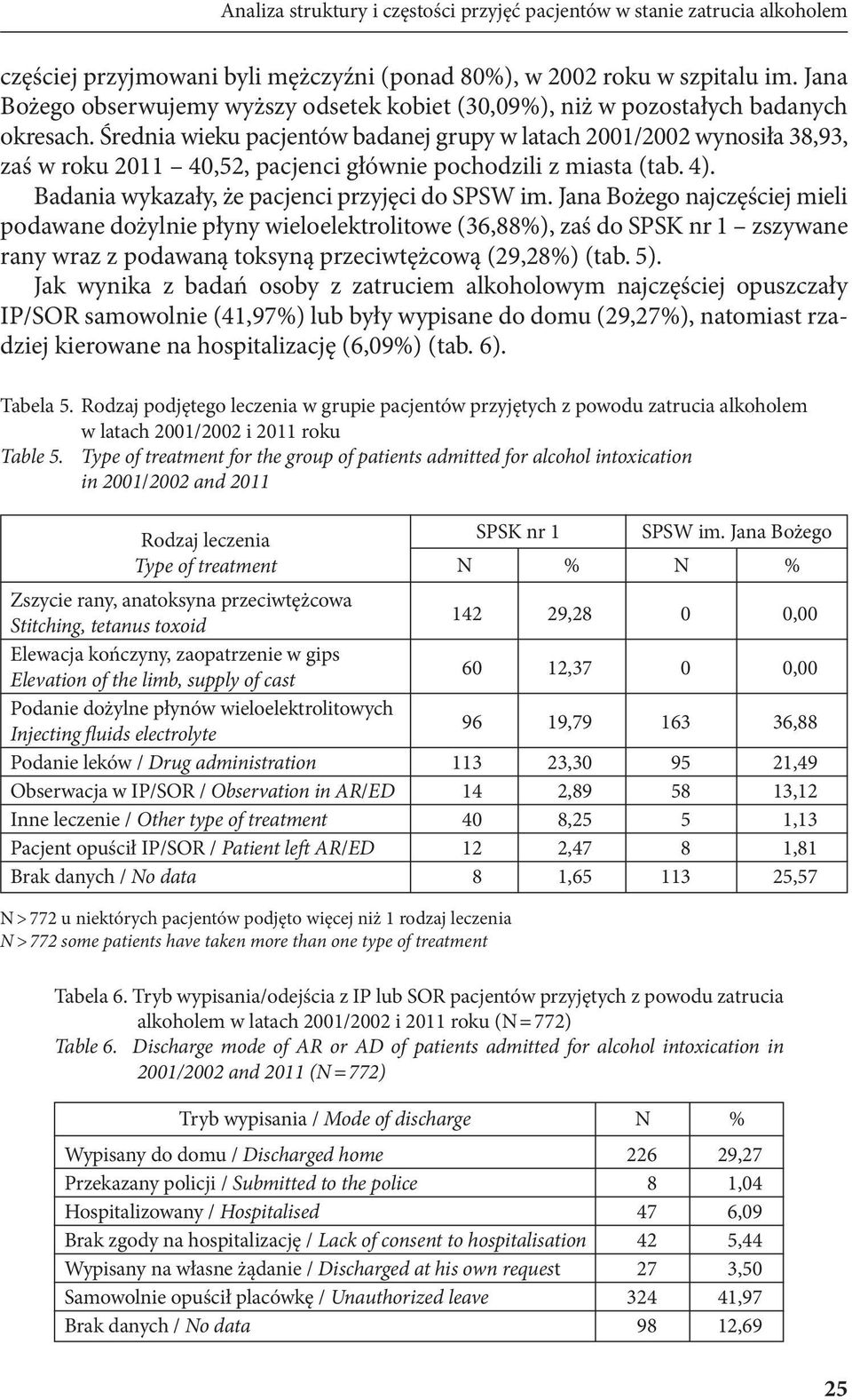 Średnia wieku pacjentów badanej grupy w latach 2001/2002 wynosiła 38,93, zaś w roku 2011 40,52, pacjenci głównie pochodzili z miasta (tab. 4). Badania wykazały, że pacjenci przyjęci do SPSW im.