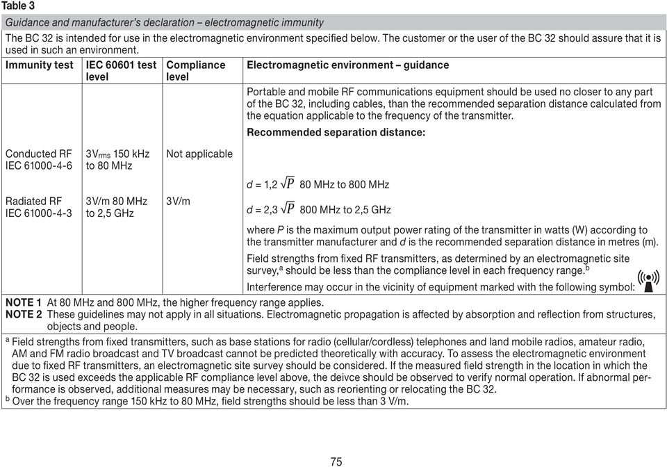 Immunity test Conducted RF IEC 61000-4-6 Radiated RF IEC 61000-4-3 IEC 60601 test level 3 Vrms 150 khz to 80 MHz 3 V/m 80 MHz to 2,5 GHz Compliance level Not applicable 3 V/m Electromagnetic
