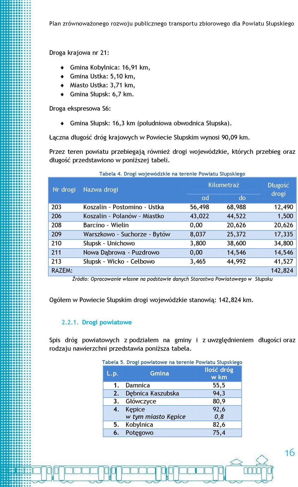 Nr drogi Tabela 4.