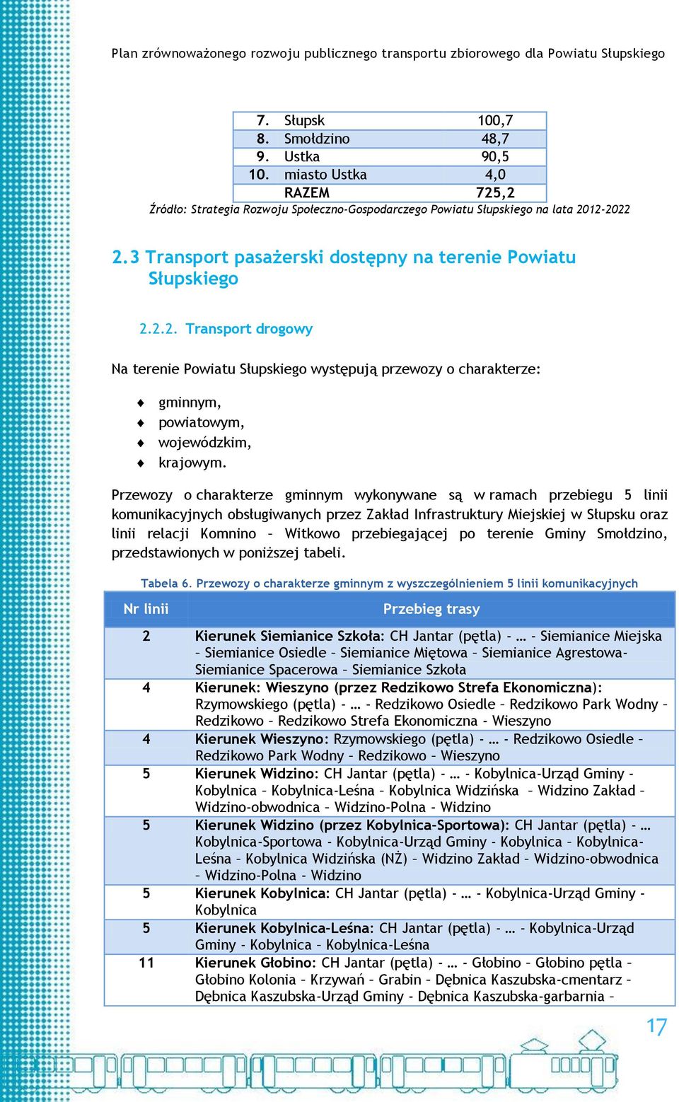 Przewozy o charakterze gminnym wykonywane są w ramach przebiegu 5 linii komunikacyjnych obsługiwanych przez Zakład Infrastruktury Miejskiej w Słupsku oraz linii relacji Komnino Witkowo przebiegającej