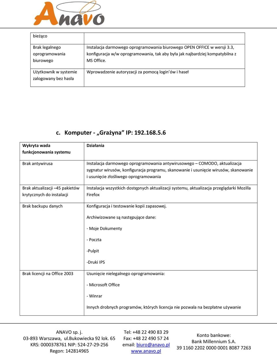 6 Brak antywirusa Brak aktualizacji 45 pakietów krytycznych do instalacji Brak backupu danych Instalacja darmowego antywirusowego COMODO, aktualizacja sygnatur wirusów, konfiguracja programu,