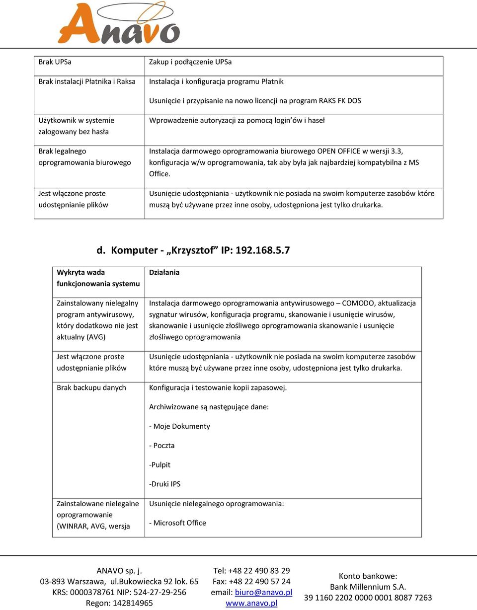 3, konfiguracja w/w, tak aby była jak najbardziej kompatybilna z MS Office.